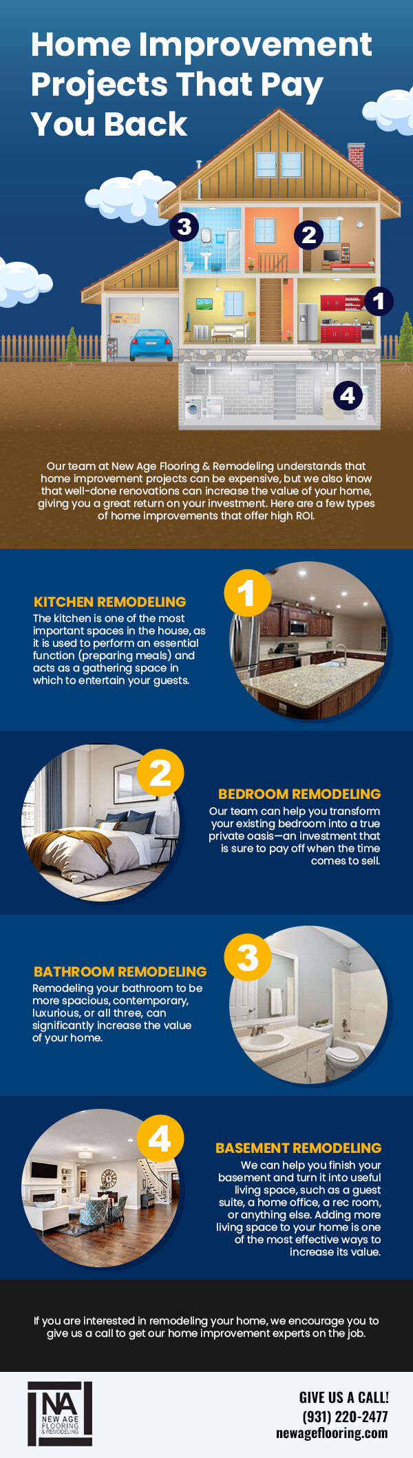 Home Improvement Projects That Pay You Back